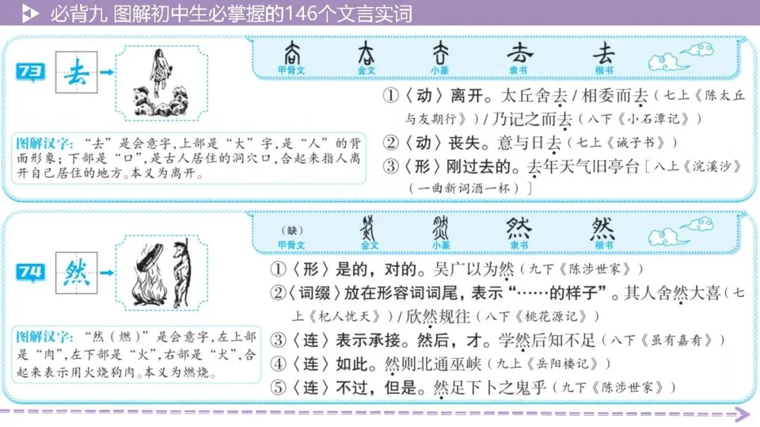 【2026中考总复习】基础知识必背篇9:图解初中生必掌握的146个文言实词(64页PPT) 第37张