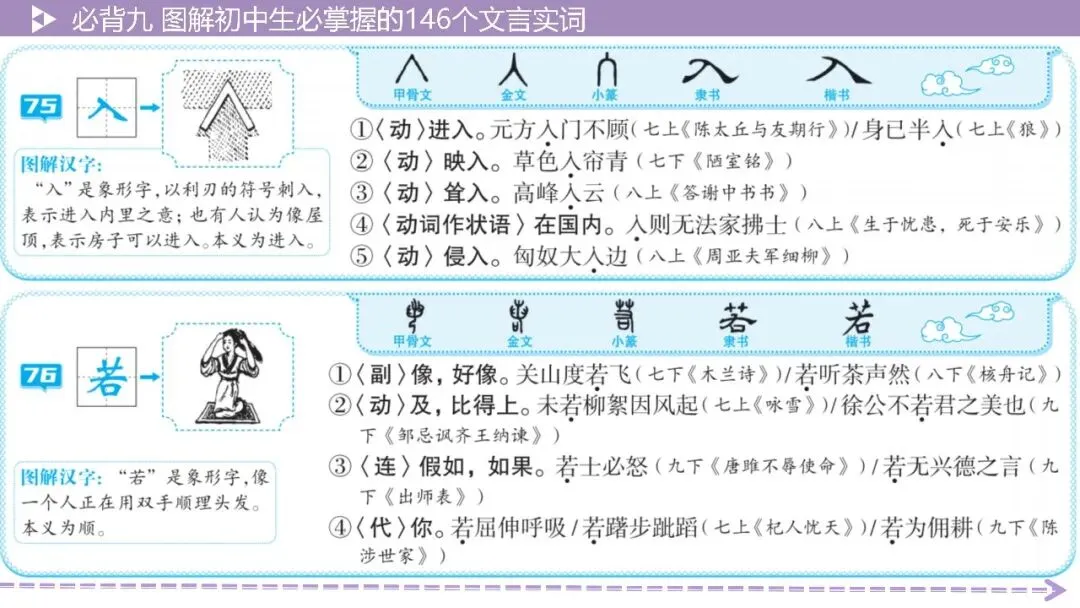 【2026中考总复习】基础知识必背篇9:图解初中生必掌握的146个文言实词(64页PPT) 第38张
