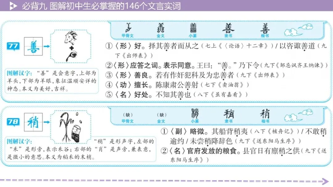 【2026中考总复习】基础知识必背篇9:图解初中生必掌握的146个文言实词(64页PPT) 第39张
