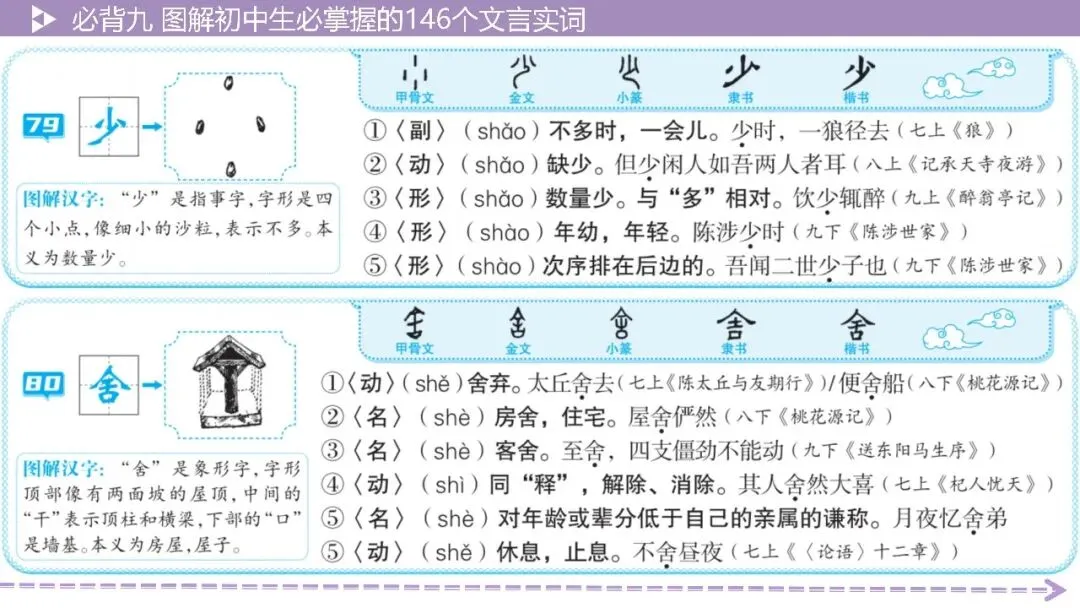 【2026中考总复习】基础知识必背篇9:图解初中生必掌握的146个文言实词(64页PPT) 第40张