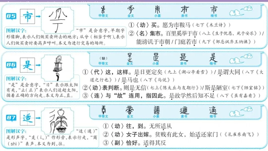 【2026中考总复习】基础知识必背篇9:图解初中生必掌握的146个文言实词(64页PPT) 第43张