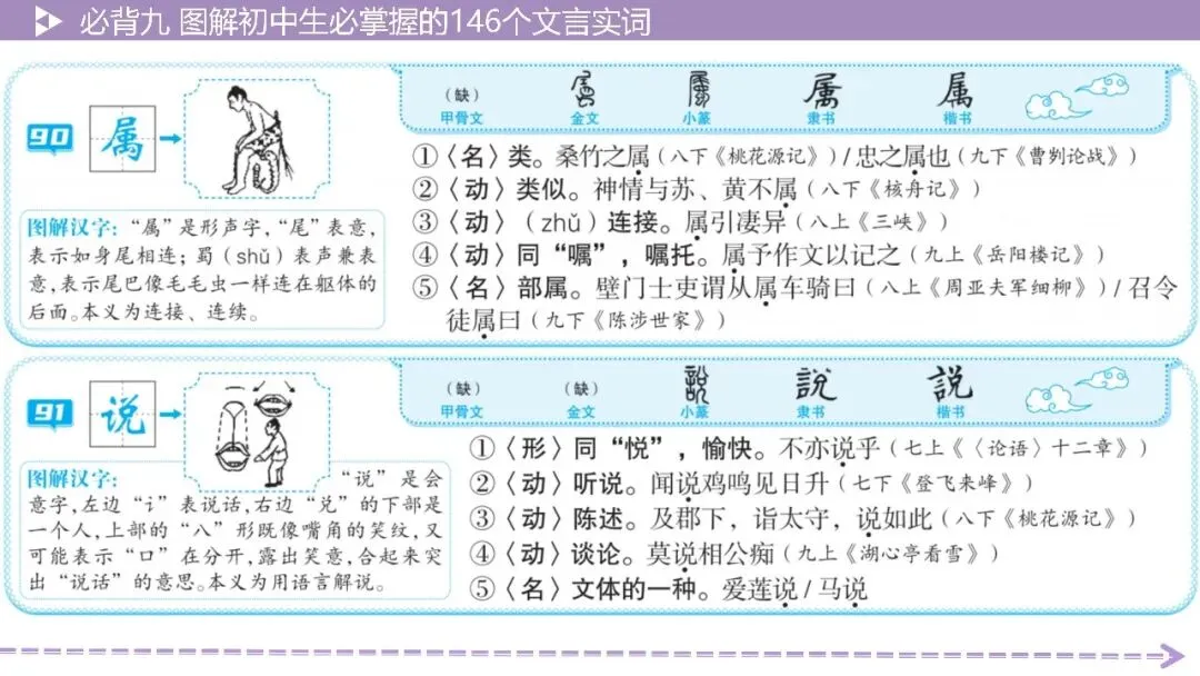 【2026中考总复习】基础知识必背篇9:图解初中生必掌握的146个文言实词(64页PPT) 第45张