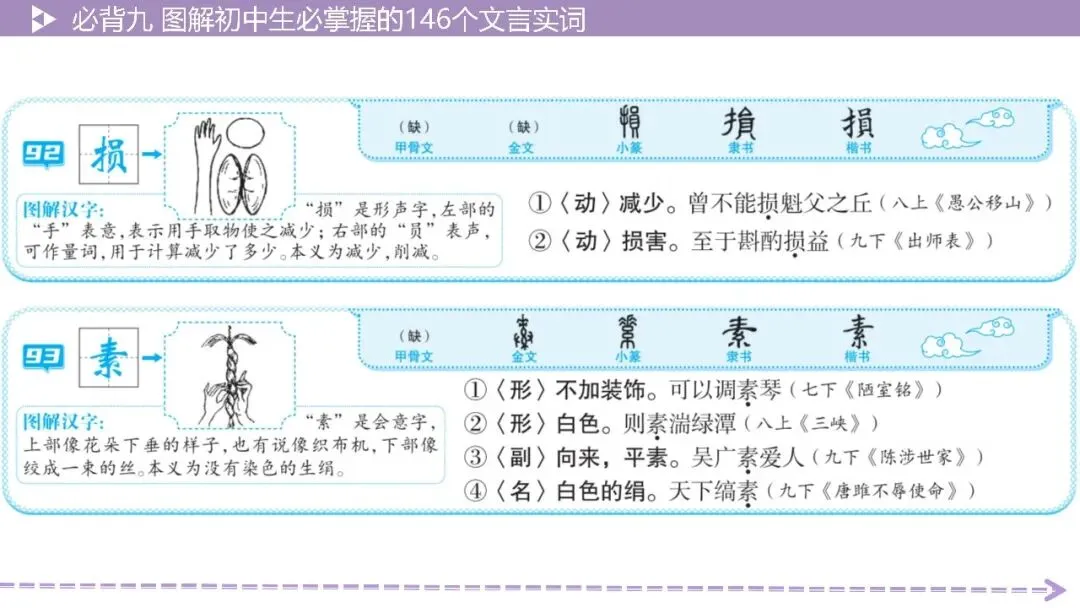 【2026中考总复习】基础知识必背篇9:图解初中生必掌握的146个文言实词(64页PPT) 第46张