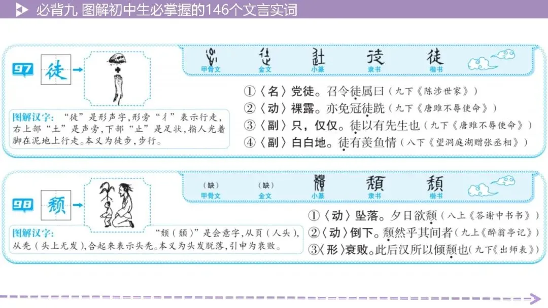 【2026中考总复习】基础知识必背篇9:图解初中生必掌握的146个文言实词(64页PPT) 第48张