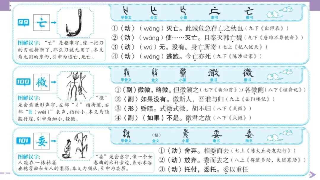【2026中考总复习】基础知识必背篇9:图解初中生必掌握的146个文言实词(64页PPT) 第49张