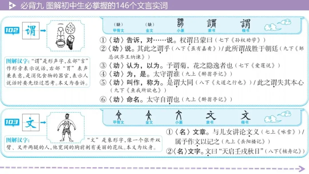【2026中考总复习】基础知识必背篇9:图解初中生必掌握的146个文言实词(64页PPT) 第50张