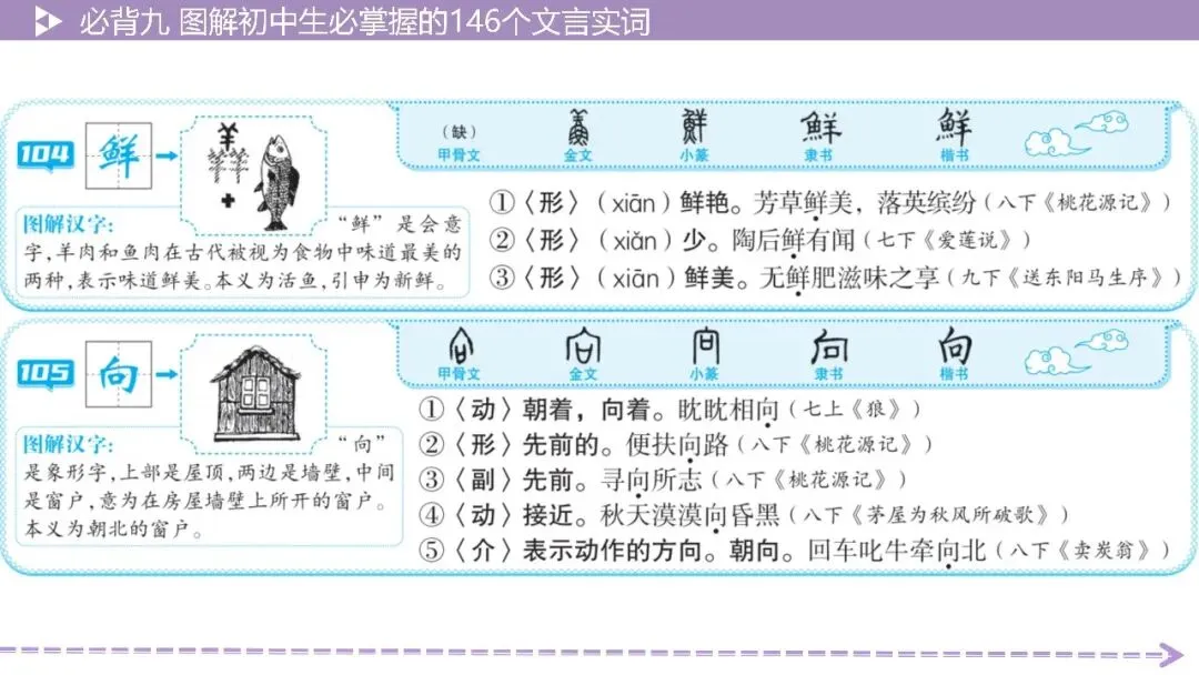 【2026中考总复习】基础知识必背篇9:图解初中生必掌握的146个文言实词(64页PPT) 第51张