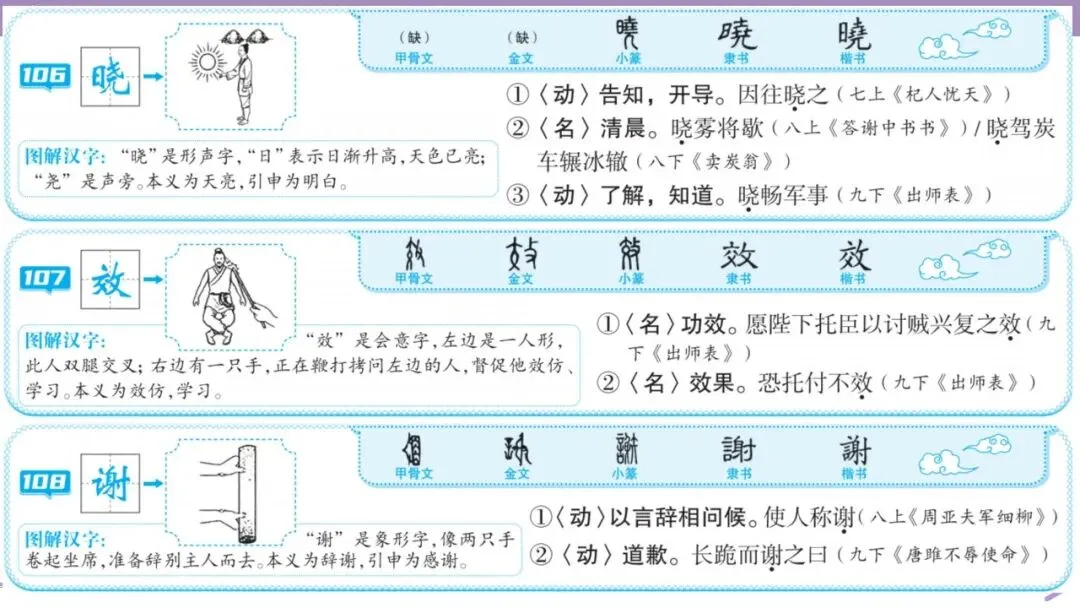 【2026中考总复习】基础知识必背篇9:图解初中生必掌握的146个文言实词(64页PPT) 第52张