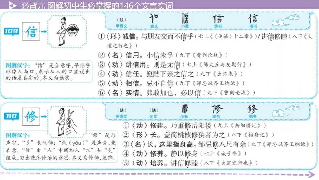【2026中考总复习】基础知识必背篇9:图解初中生必掌握的146个文言实词(64页PPT) 第53张