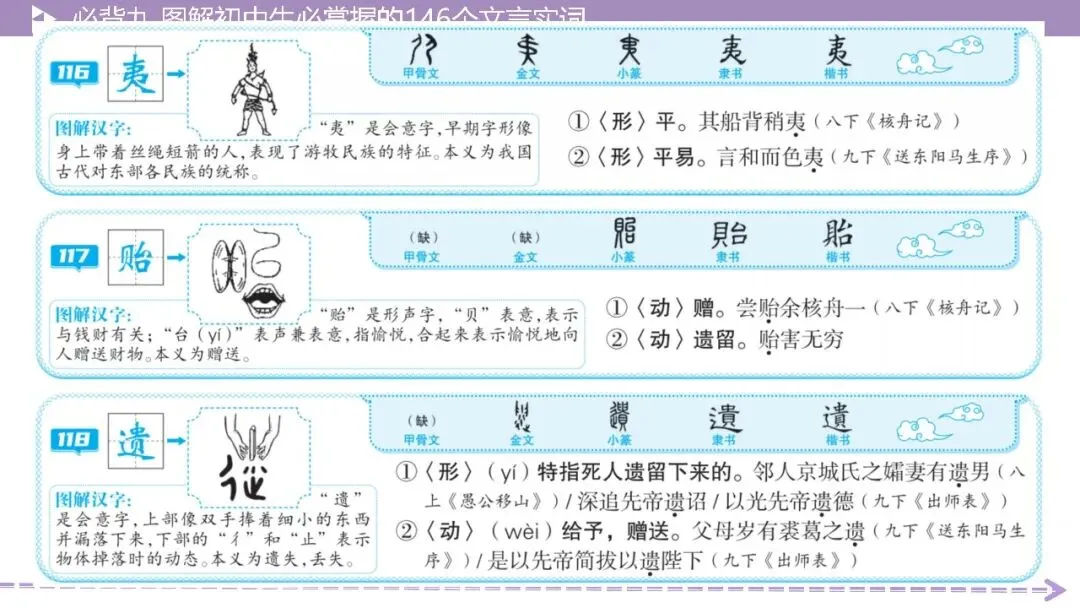 【2026中考总复习】基础知识必背篇9:图解初中生必掌握的146个文言实词(64页PPT) 第56张