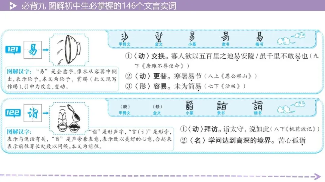 【2026中考总复习】基础知识必背篇9:图解初中生必掌握的146个文言实词(64页PPT) 第58张