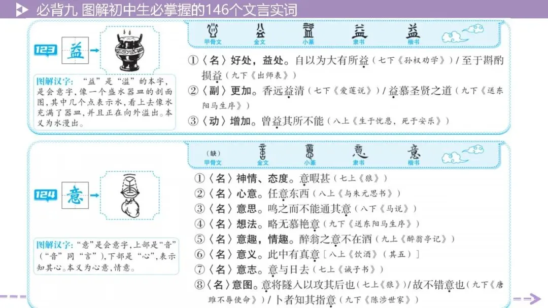 【2026中考总复习】基础知识必背篇9:图解初中生必掌握的146个文言实词(64页PPT) 第59张