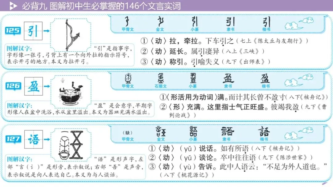 【2026中考总复习】基础知识必背篇9:图解初中生必掌握的146个文言实词(64页PPT) 第60张