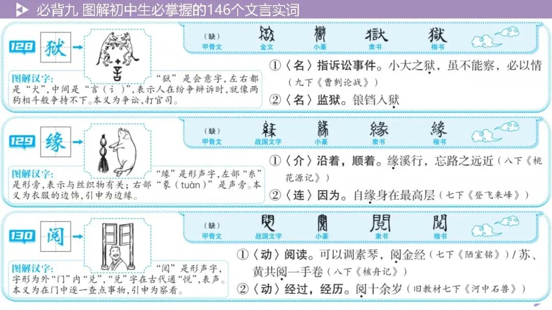 【2026中考总复习】基础知识必背篇9:图解初中生必掌握的146个文言实词(64页PPT) 第61张