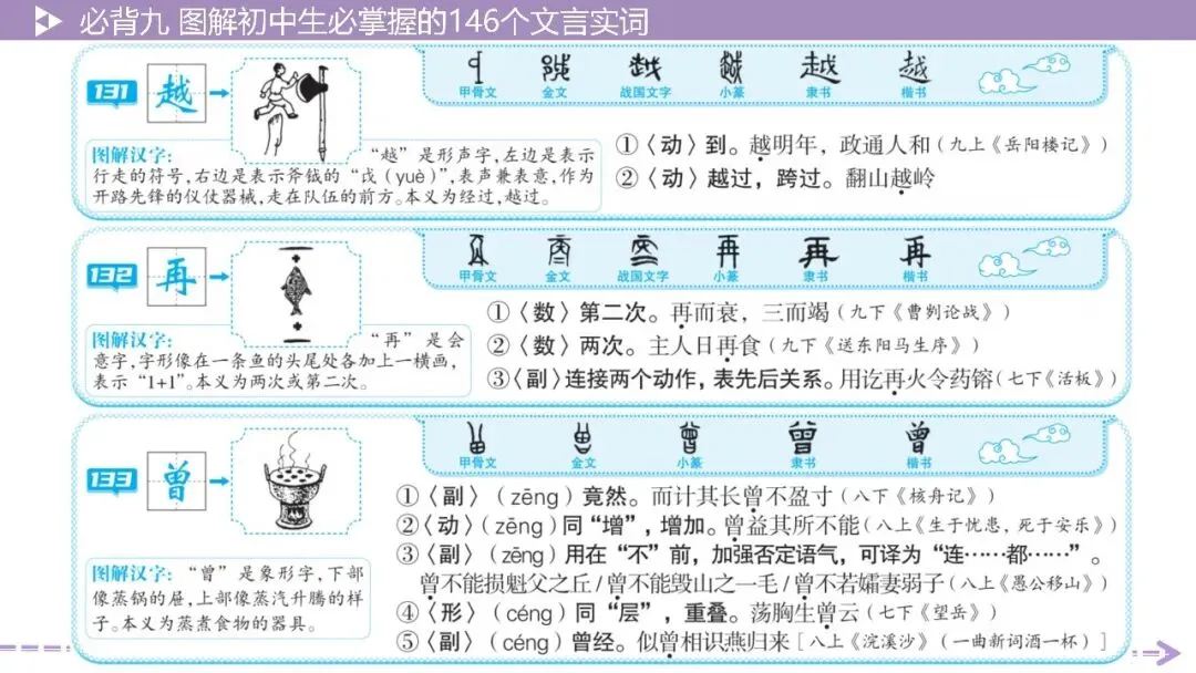 【2026中考总复习】基础知识必背篇9:图解初中生必掌握的146个文言实词(64页PPT) 第62张