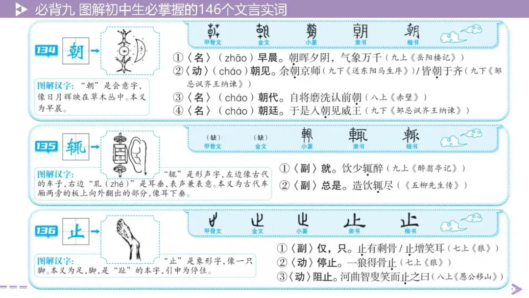 【2026中考总复习】基础知识必背篇9:图解初中生必掌握的146个文言实词(64页PPT) 第63张