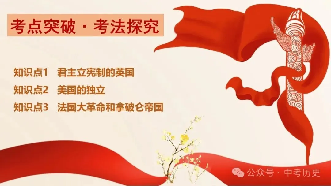 2026年中考历史一轮复习精品课件 第6张