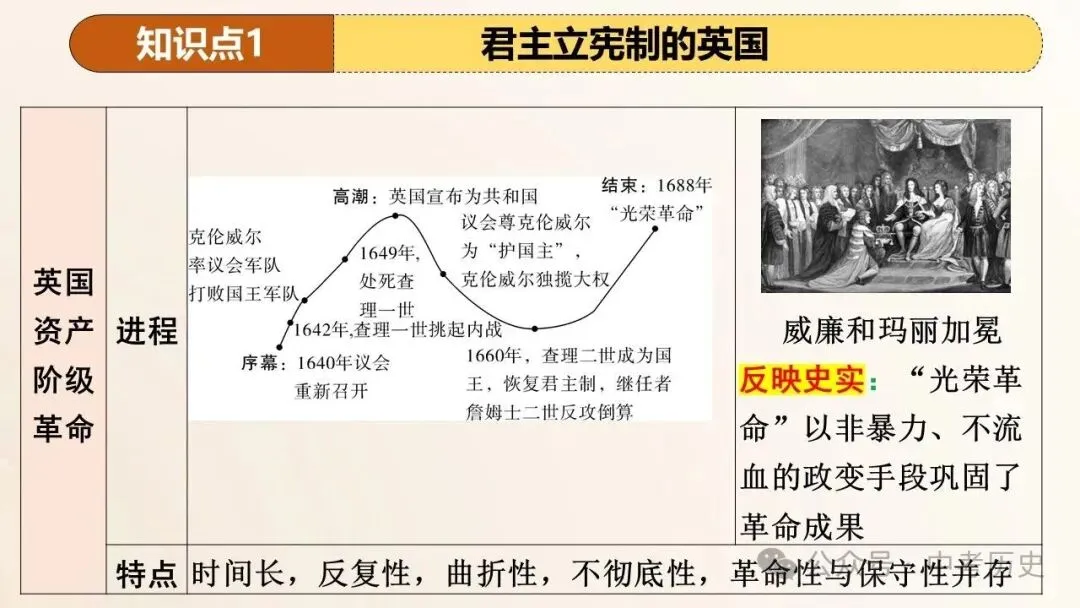 2026年中考历史一轮复习精品课件 第8张