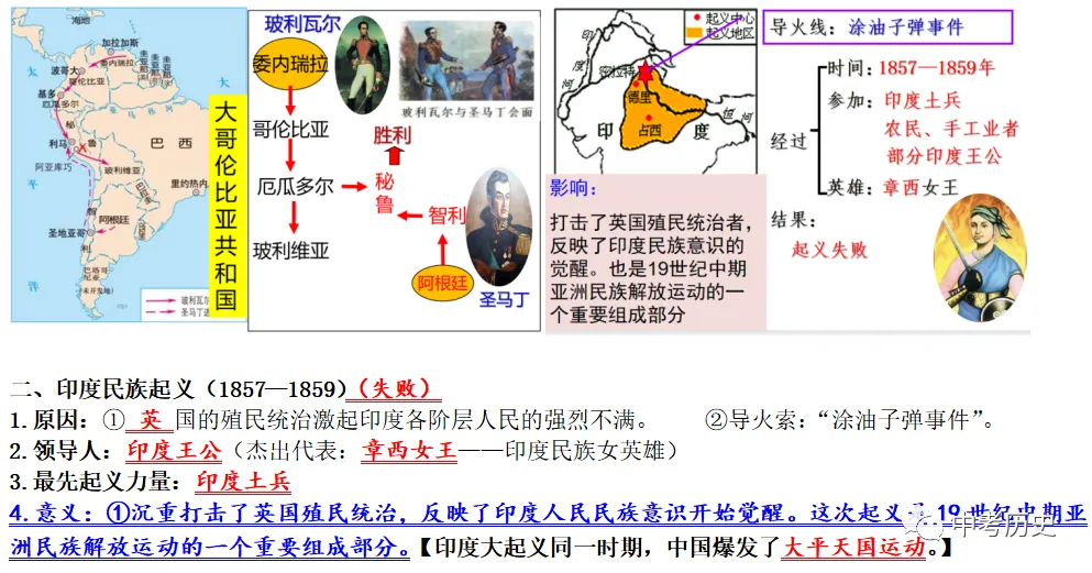 2026年中考历史一轮复习精品课件 第66张
