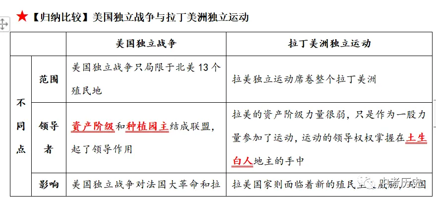 2026年中考历史一轮复习精品课件 第67张