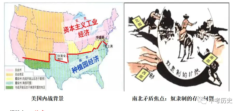 2026年中考历史一轮复习精品课件 第73张