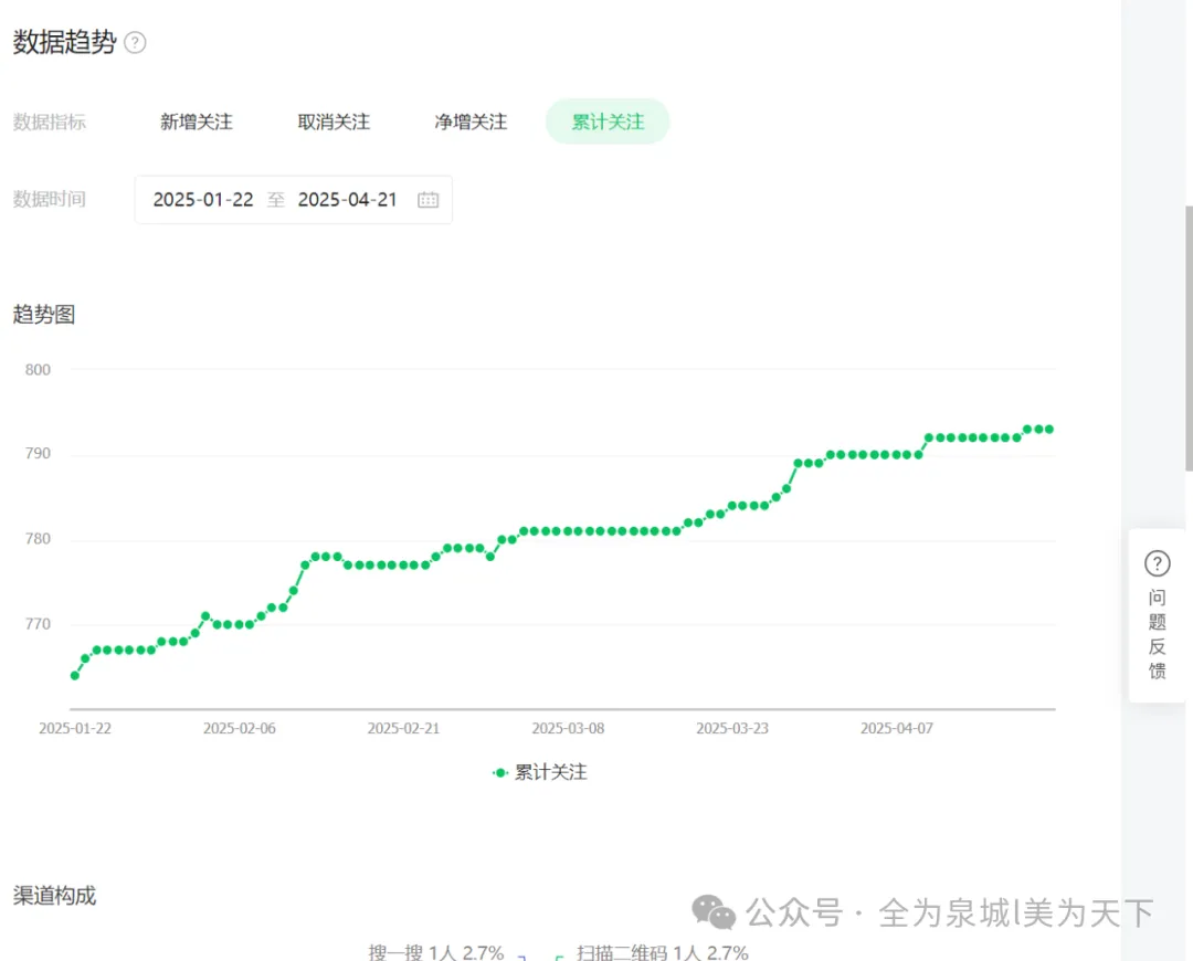 唯美中国,兼济天下——一座城市的期中考士 第28张