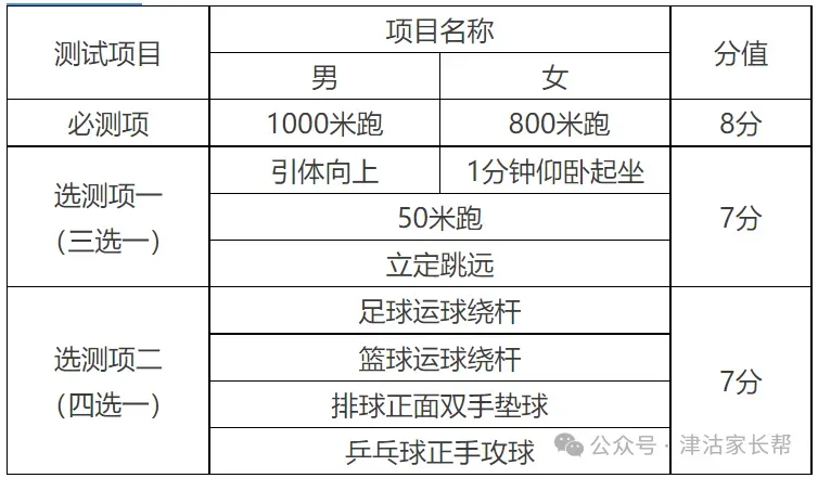 2027年天津中考新规 第2张