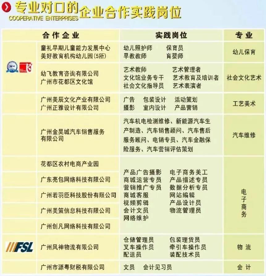 中考招生简章|广州市花都区职业技术学校(花都理工、花都技工并入) 第19张
