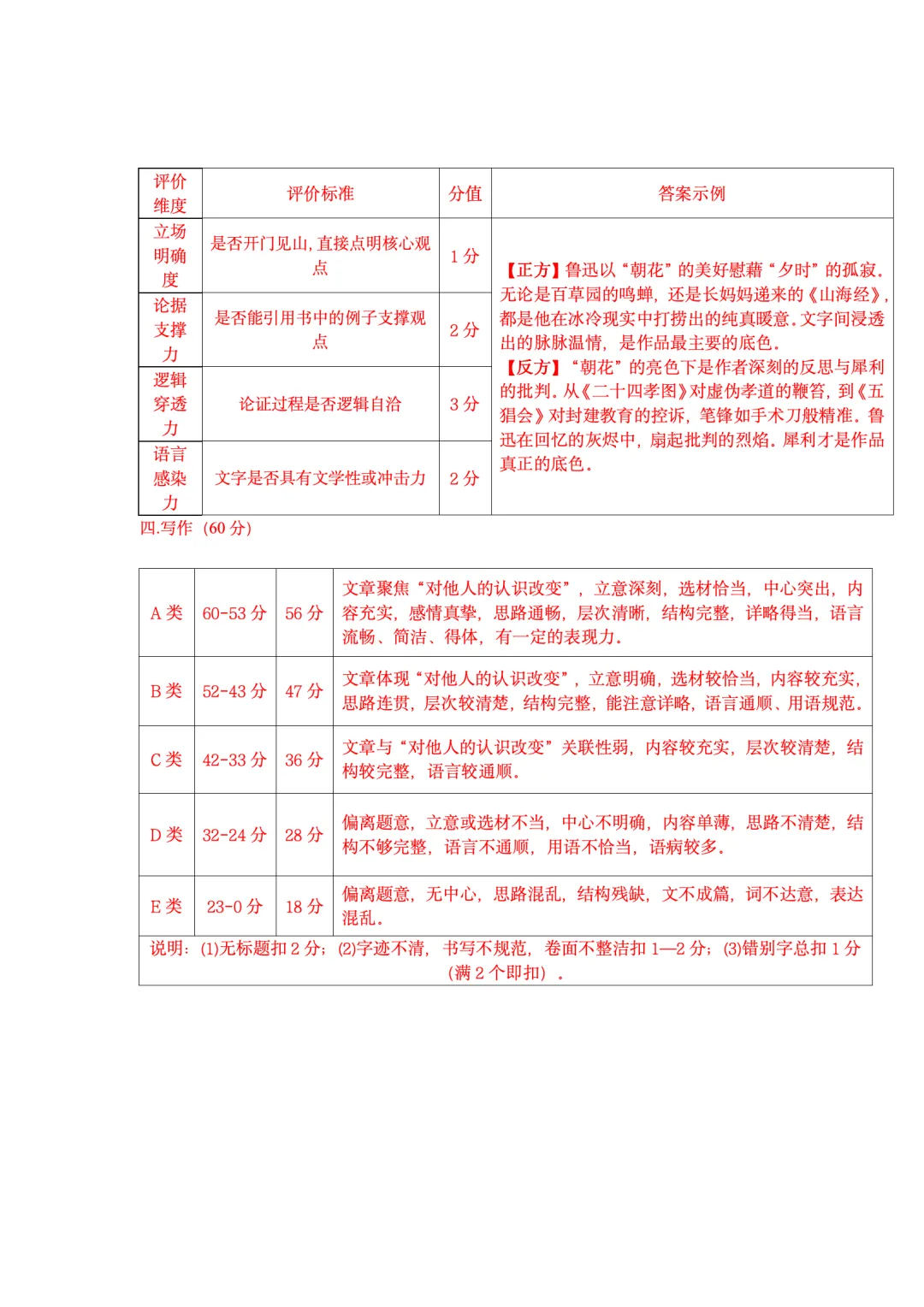 【中考一模】2026届松江/嘉定/杨浦/徐汇等物理/语文等一模 第16张