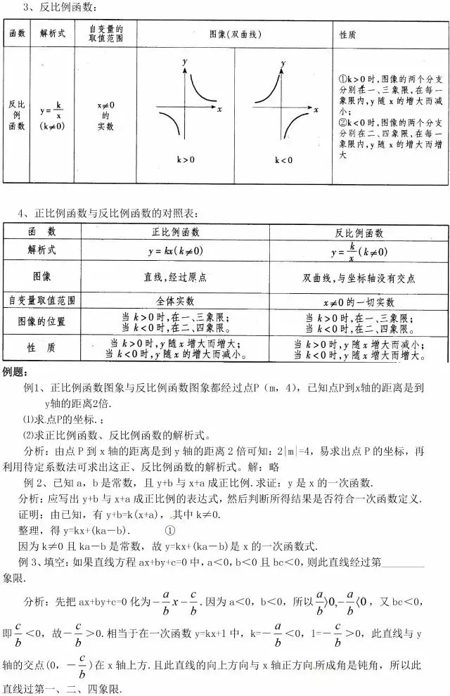 中考数学函数及图像知识点总结含典型例题,期末复习必备! 第4张