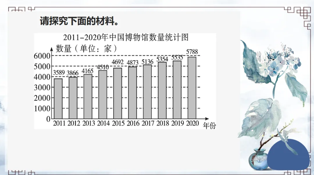 中考综合性学习专题图文之转换 第4张