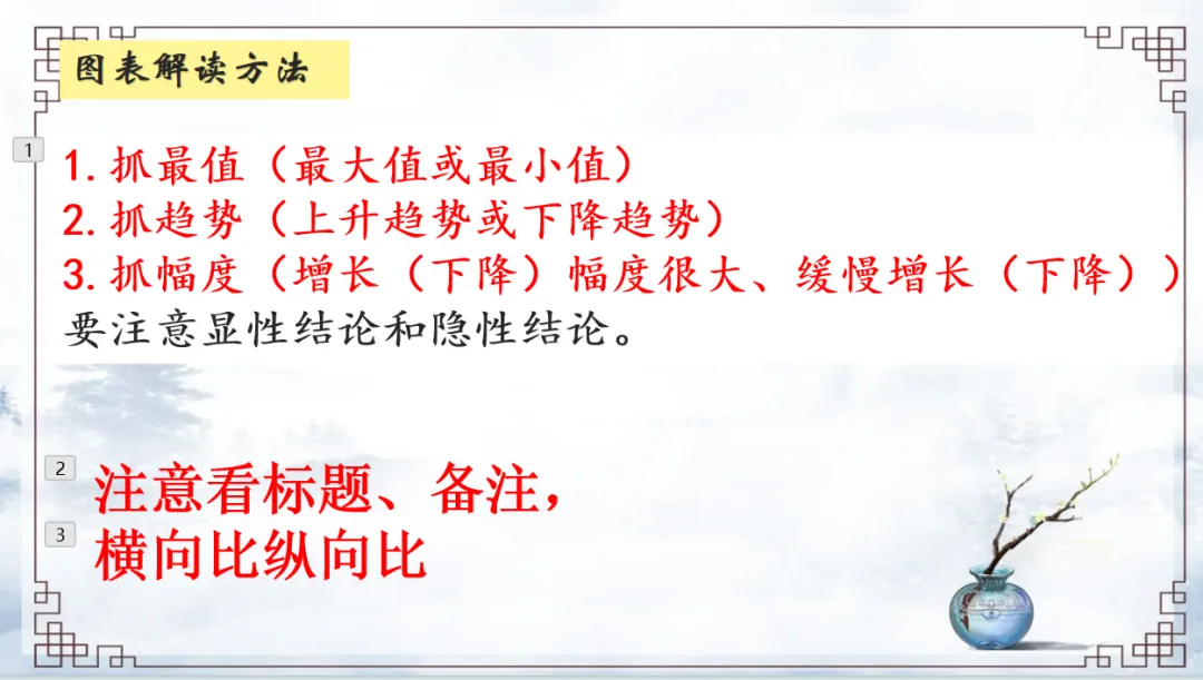 中考综合性学习专题图文之转换 第5张