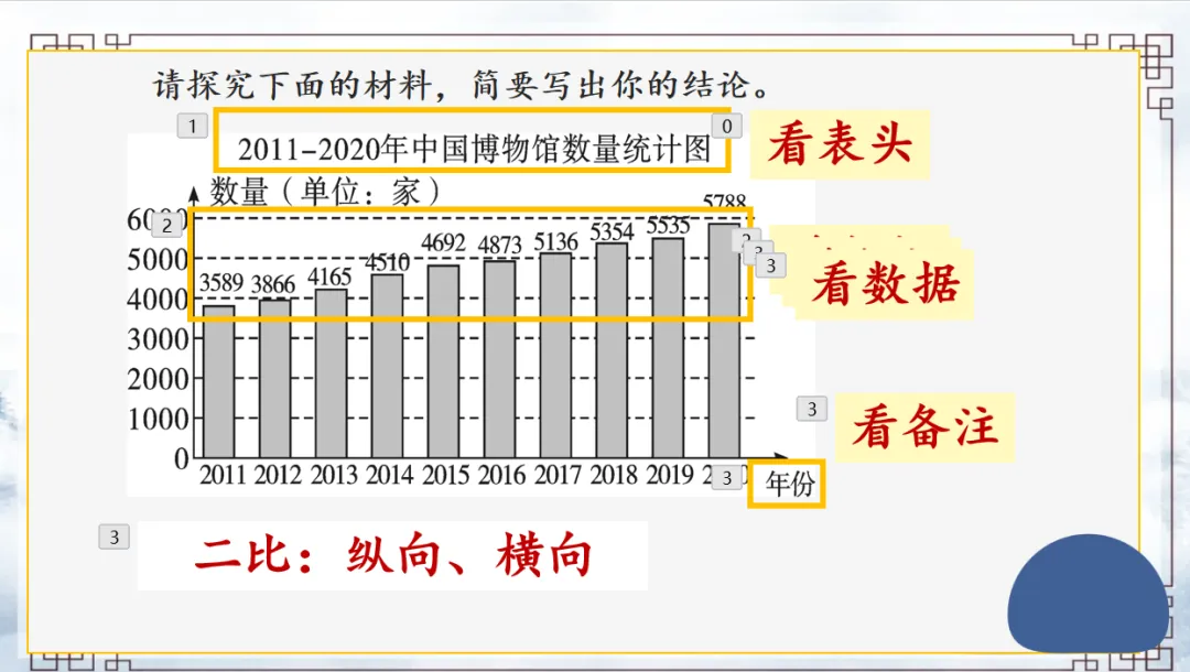 中考综合性学习专题图文之转换 第6张