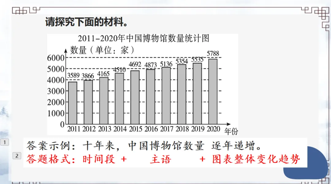 中考综合性学习专题图文之转换 第7张