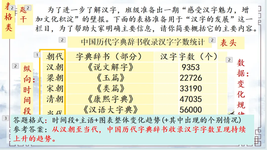 中考综合性学习专题图文之转换 第8张
