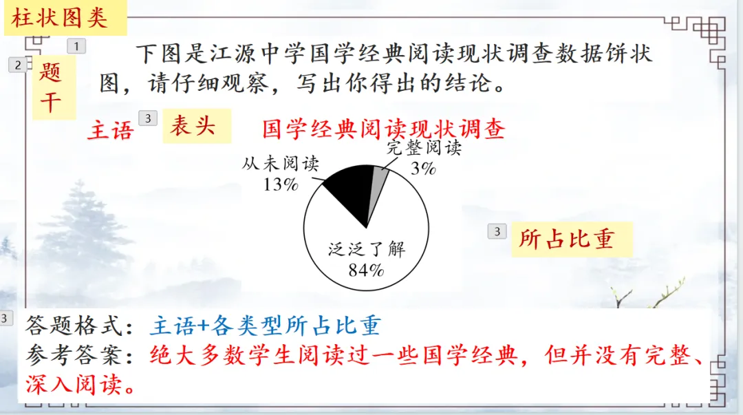 中考综合性学习专题图文之转换 第9张