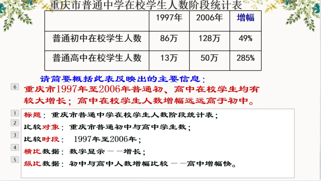 中考综合性学习专题图文之转换 第10张