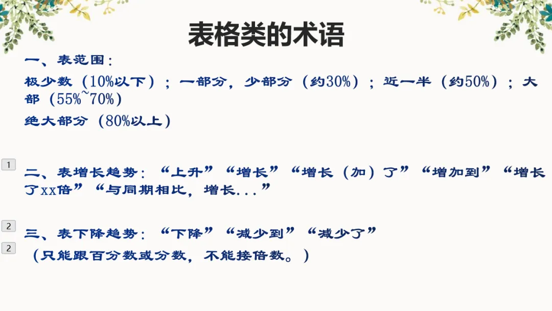 中考综合性学习专题图文之转换 第11张