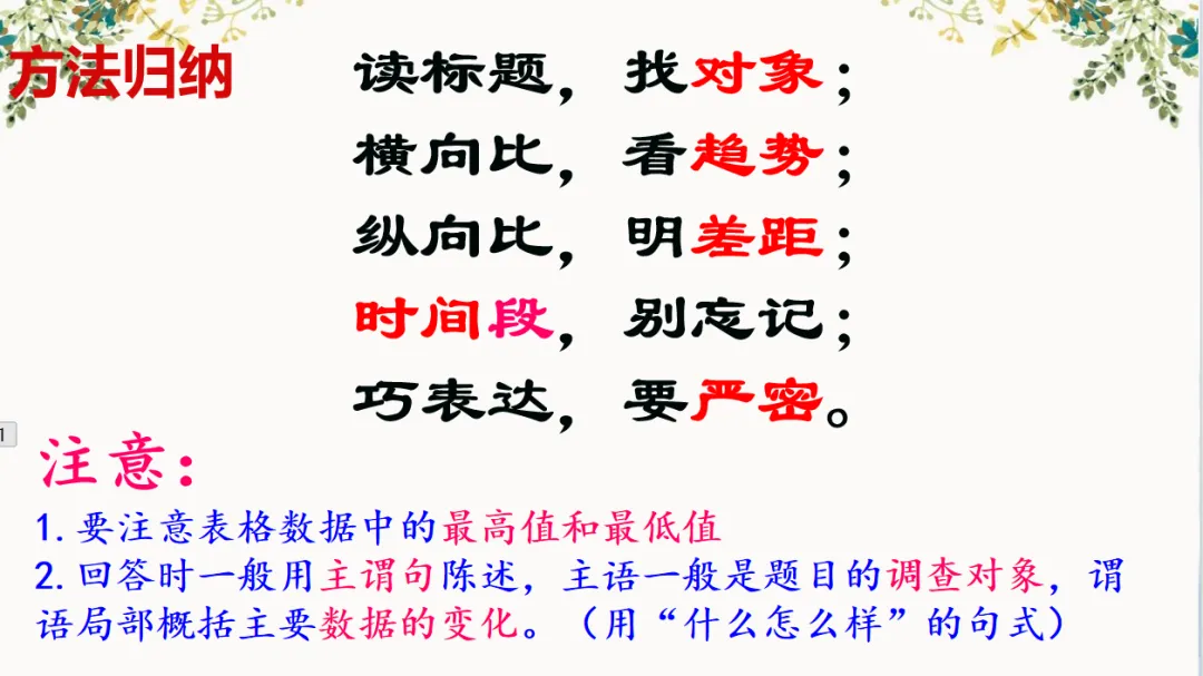 中考综合性学习专题图文之转换 第12张