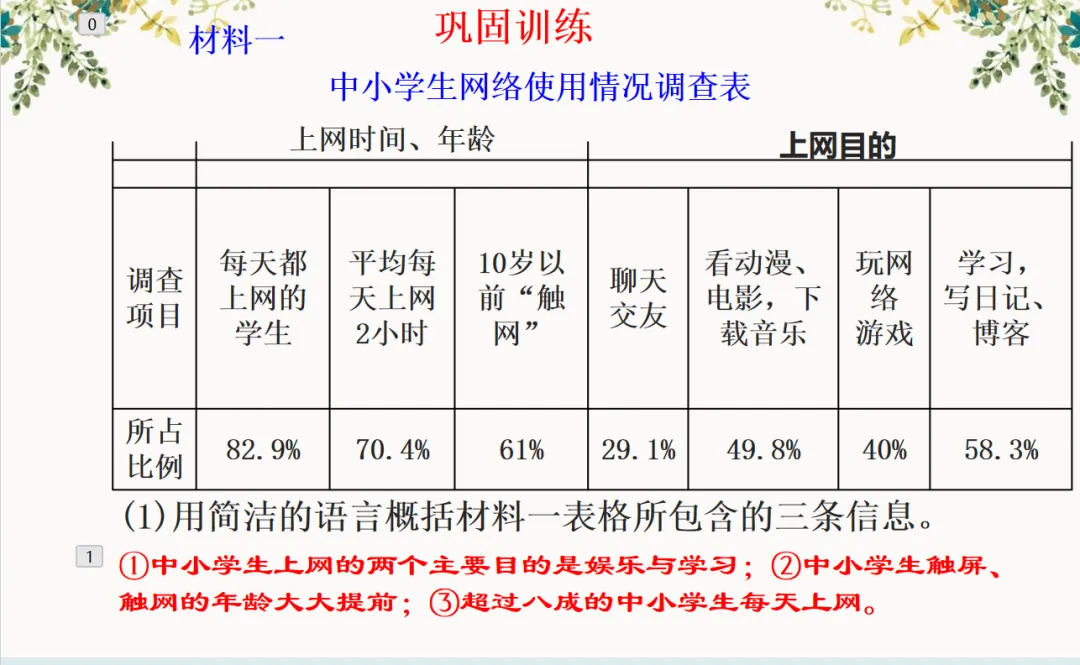 中考综合性学习专题图文之转换 第25张