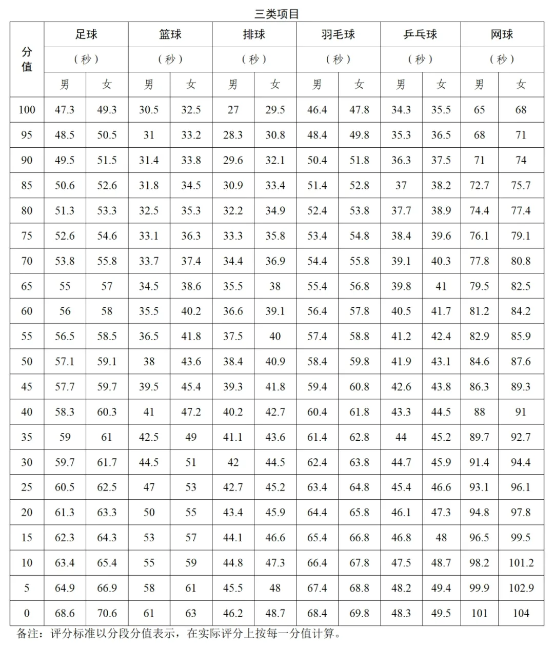 4月8日开考!广州中考体育考试规则详细解读来了!附笔试真题下载→ 第14张
