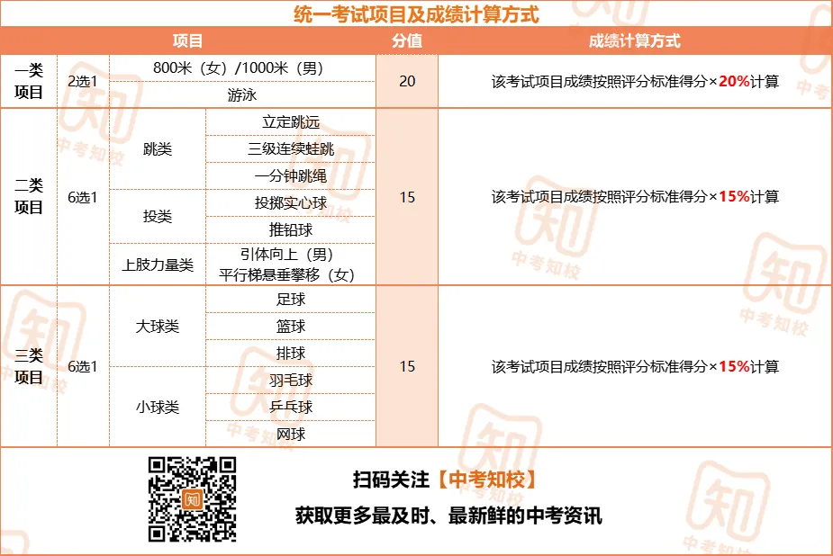 4月8日开考!广州中考体育考试规则详细解读来了!附笔试真题下载→ 第17张