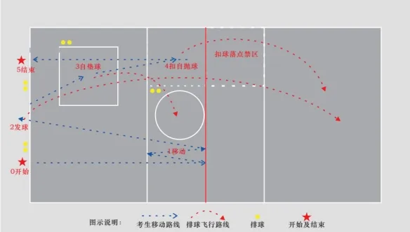 4月8日开考!广州中考体育考试规则详细解读来了!附笔试真题下载→ 第40张