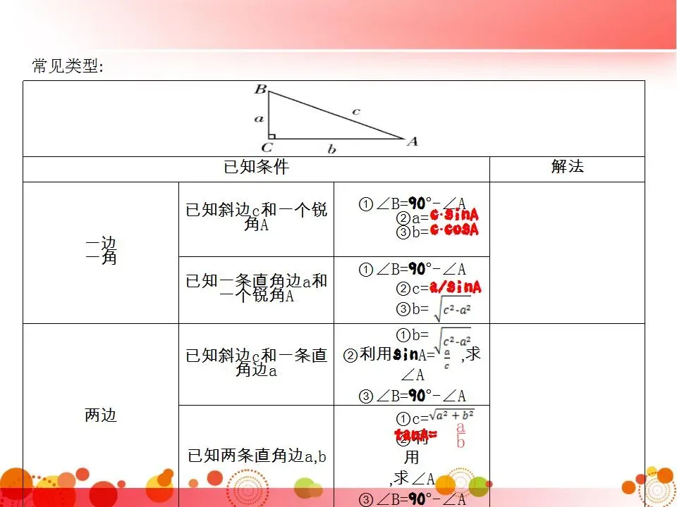 初中三年全册必考知识点梳理-中考数学 第109张