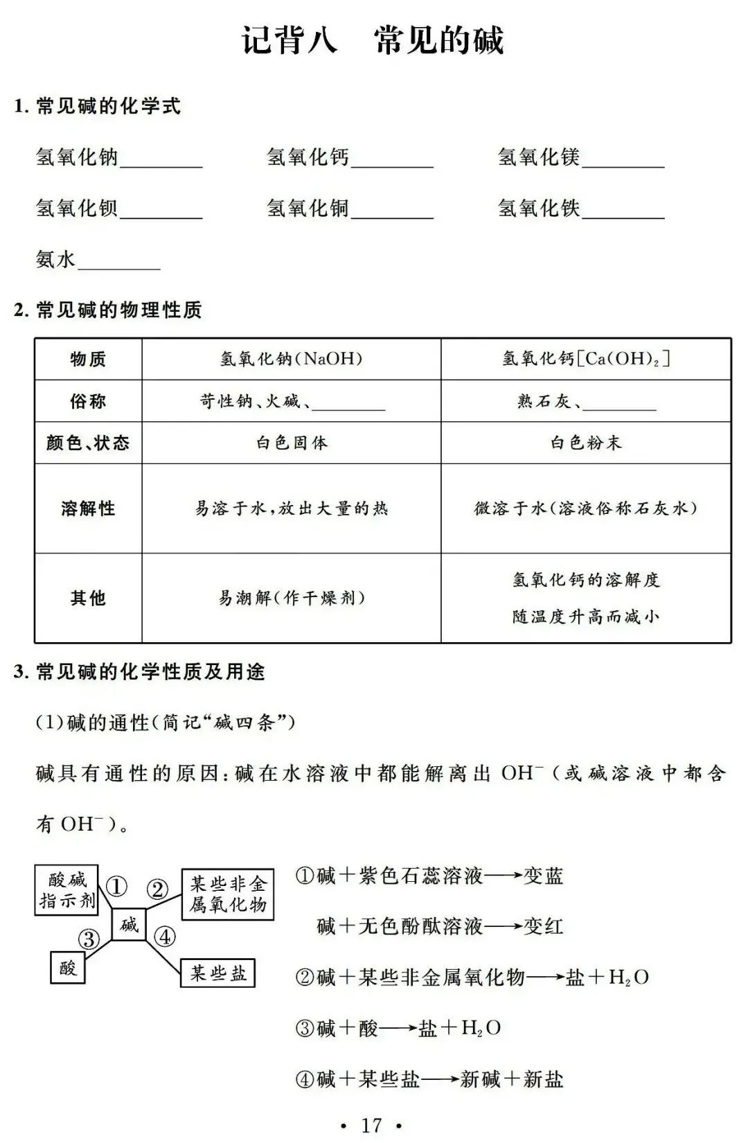 22天,搞定中考化学基础知识(附PDF下载) 第17张