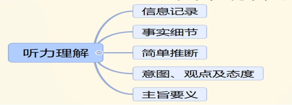 2026 人教版九年级英语+中考资料汇总 第1张
