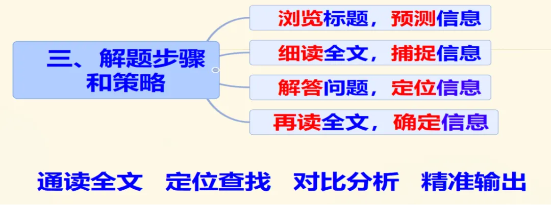 2026 人教版九年级英语+中考资料汇总 第4张