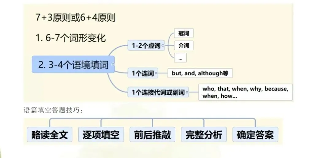 2026 人教版九年级英语+中考资料汇总 第5张