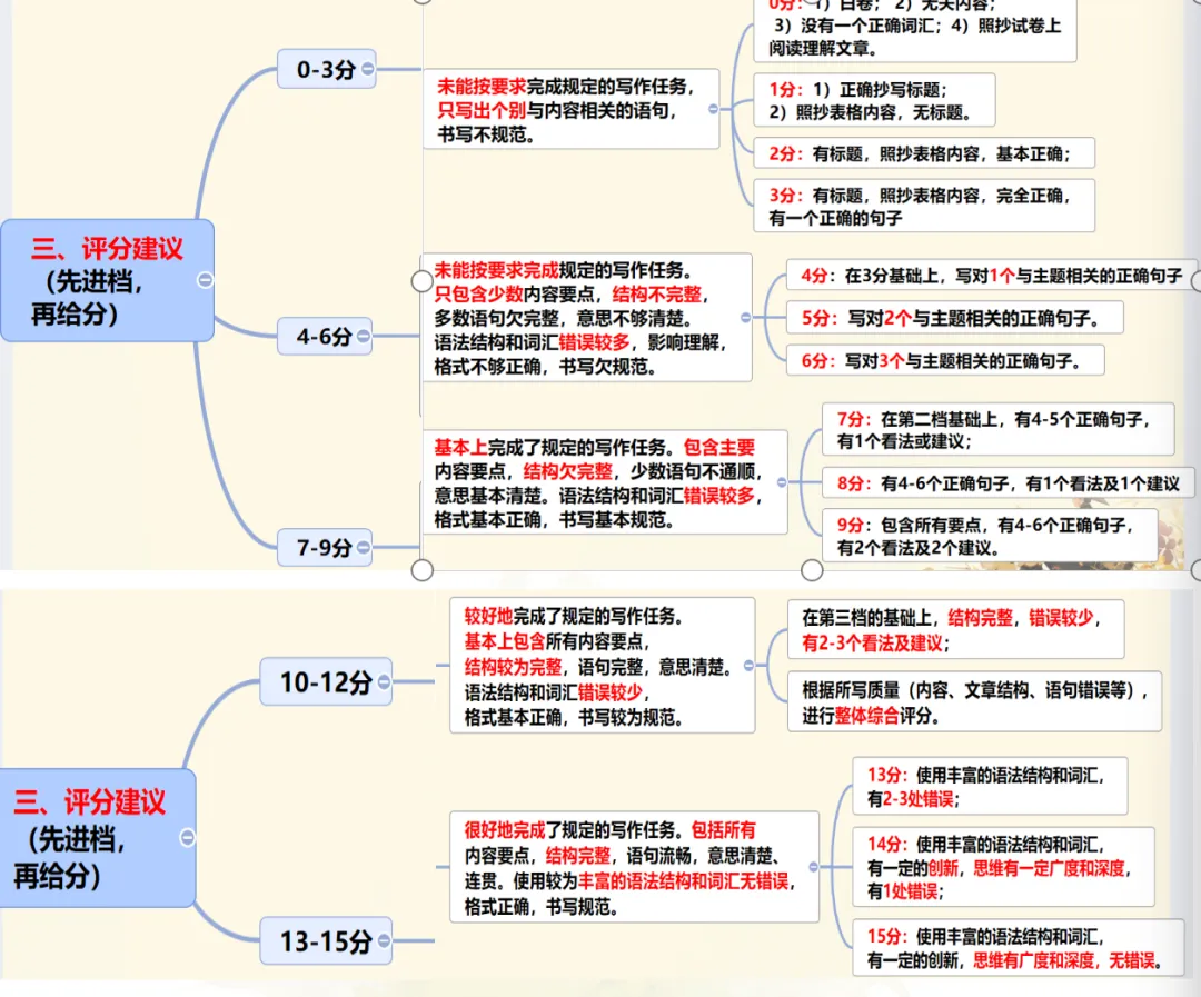 2026 人教版九年级英语+中考资料汇总 第6张