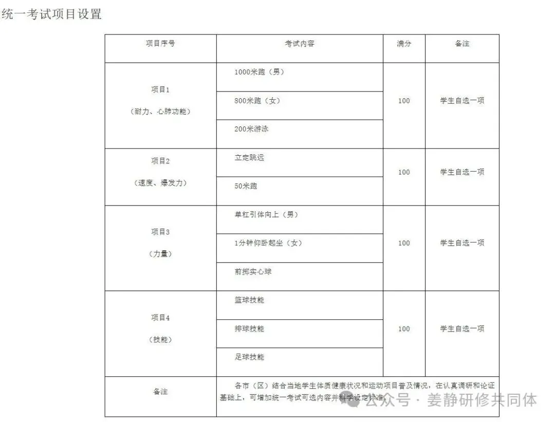 关注中考|陕西省初中学业水平体育与健康统一考试项目自主练习方法指引系列2 第2张